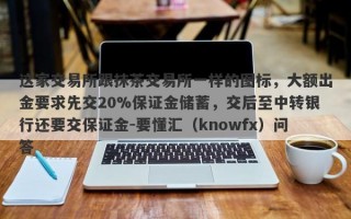 这家交易所跟抹茶交易所一样的图标，大额出金要求先交20%保证金储蓄，交后至中转银行还要交保证金-要懂汇（knowfx）问答