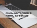 CWG Markets平台7070美元盈利被删除，投资者维权无果