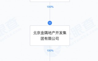 财经快讯|金隅集团成立房地产开发新公司，注册资本1亿元