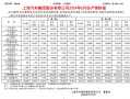 财经快讯|上汽集团：6月整车销量同比下降25.92%